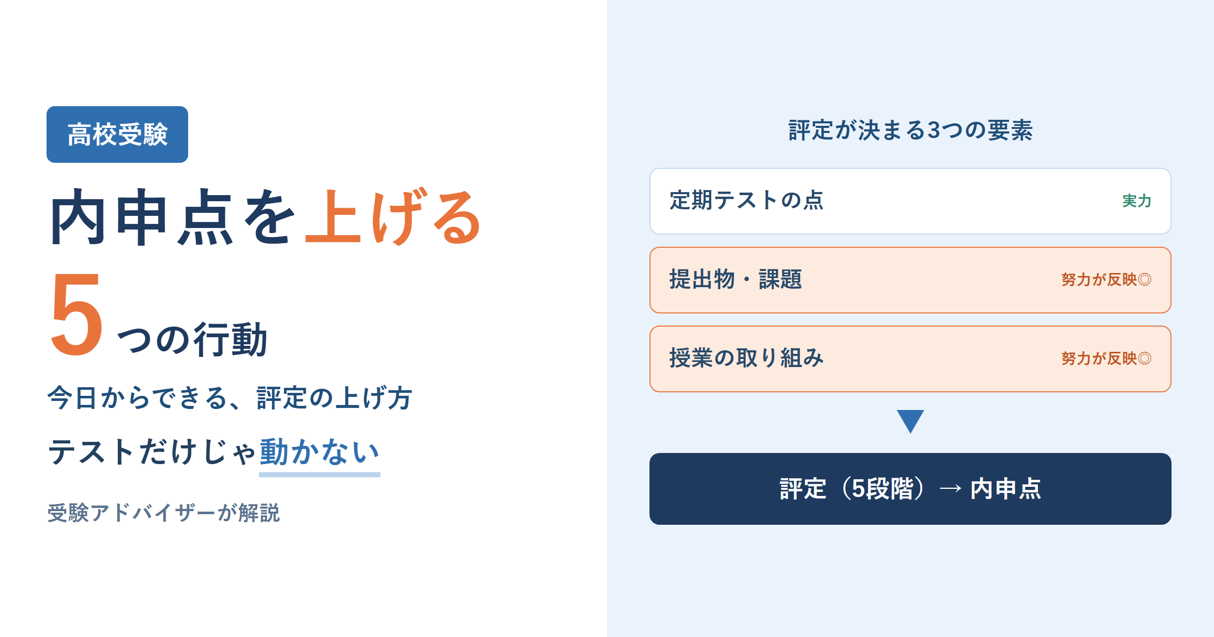 内申点を上げる方法｜中学生が今からできる5つの行動と「評定の仕組み」