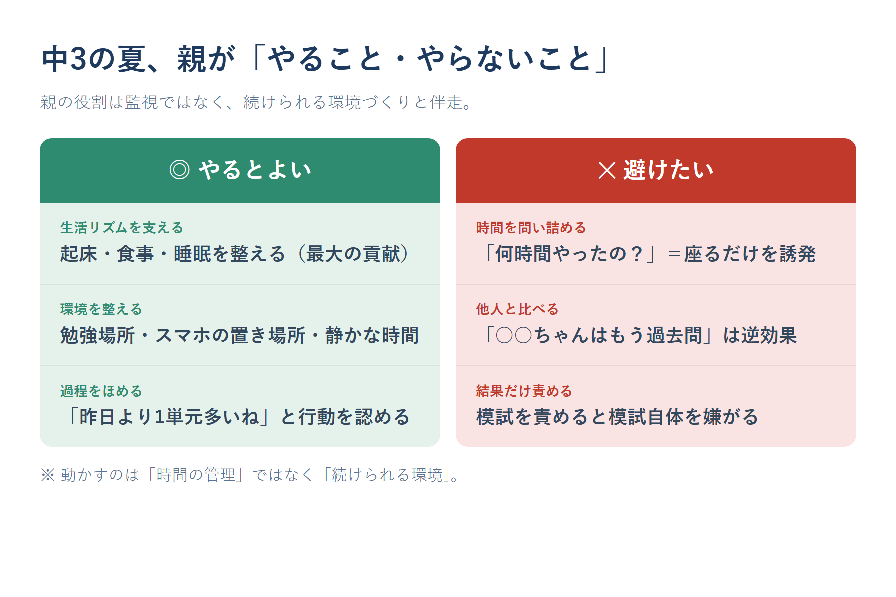 中3夏に親がやること・やらないことを対比した表
