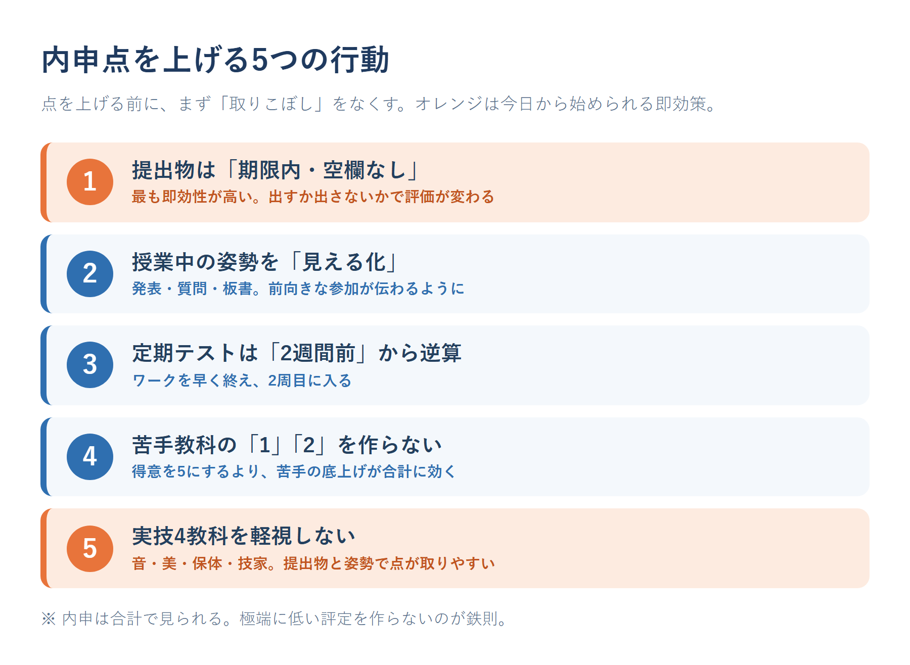 内申点を上げる5つの行動を優先順位順に並べた図