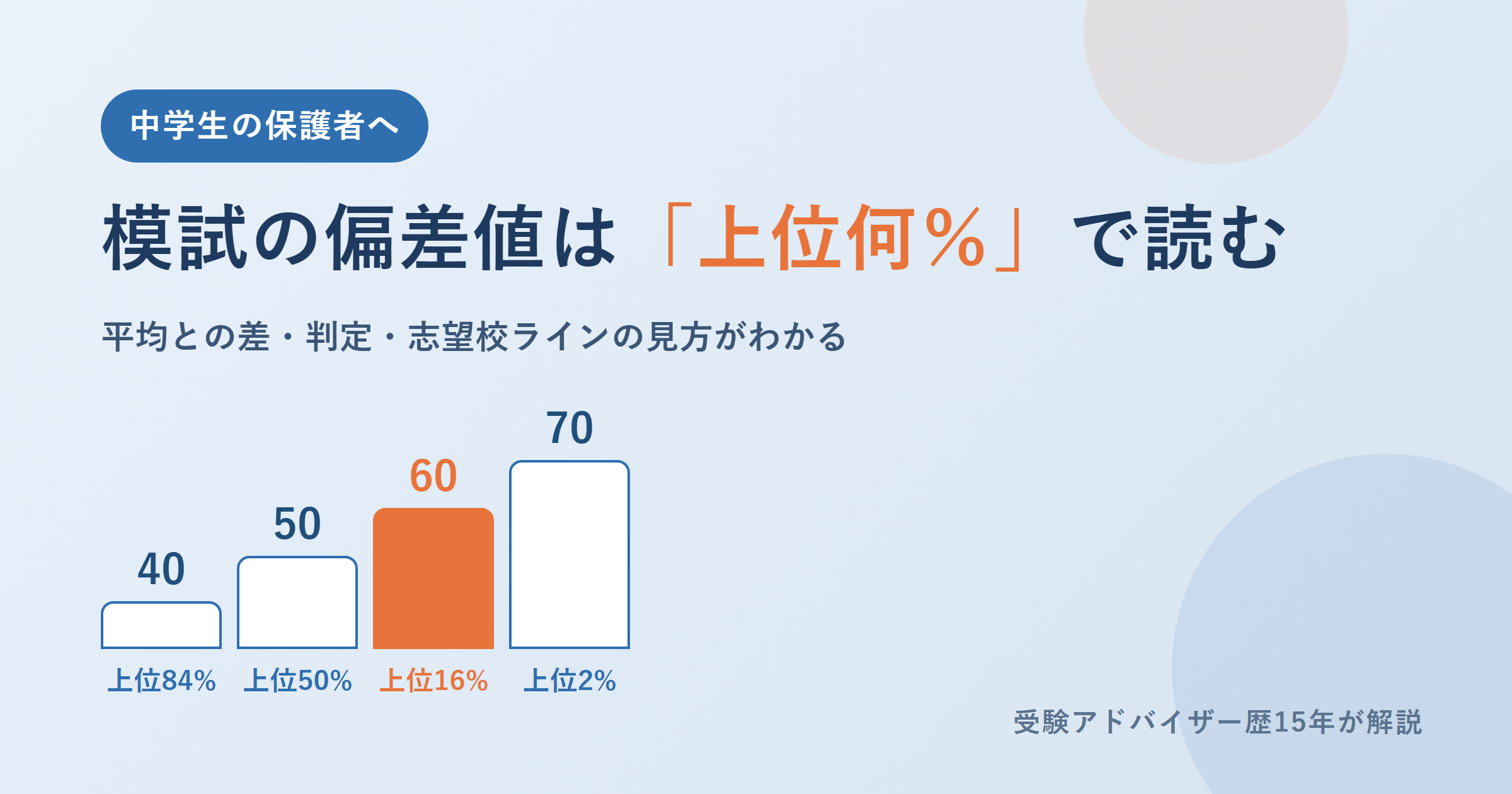 模試の偏差値の見方｜平均との差・判定・志望校ラインの読み方