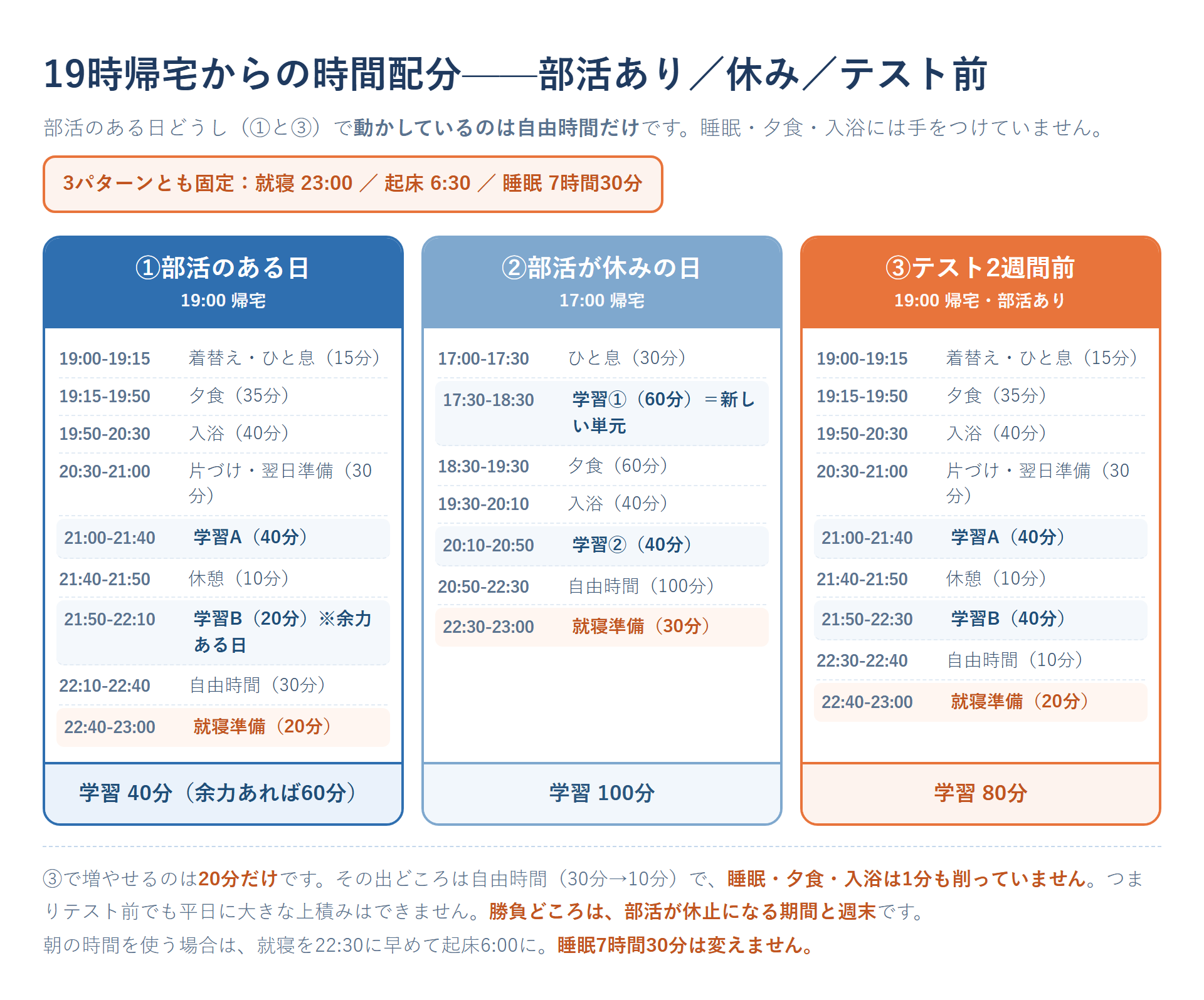 19時帰宅からの時間配分3パターン