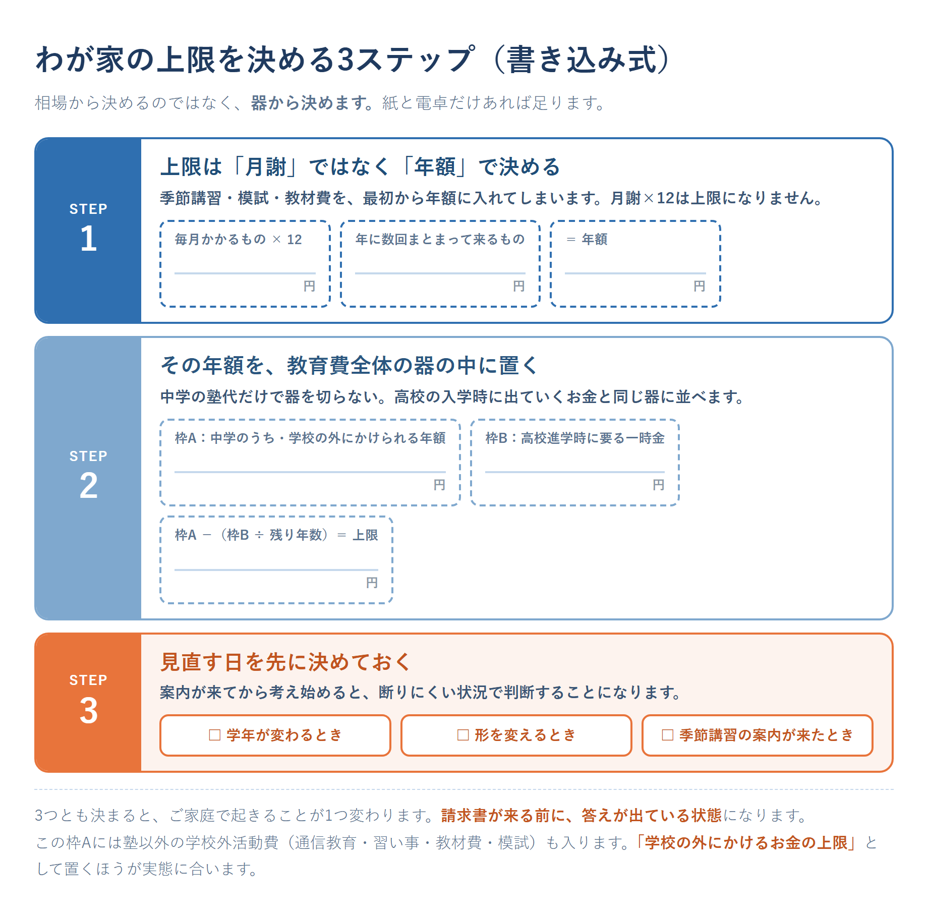 わが家の塾代の上限を決める3ステップ