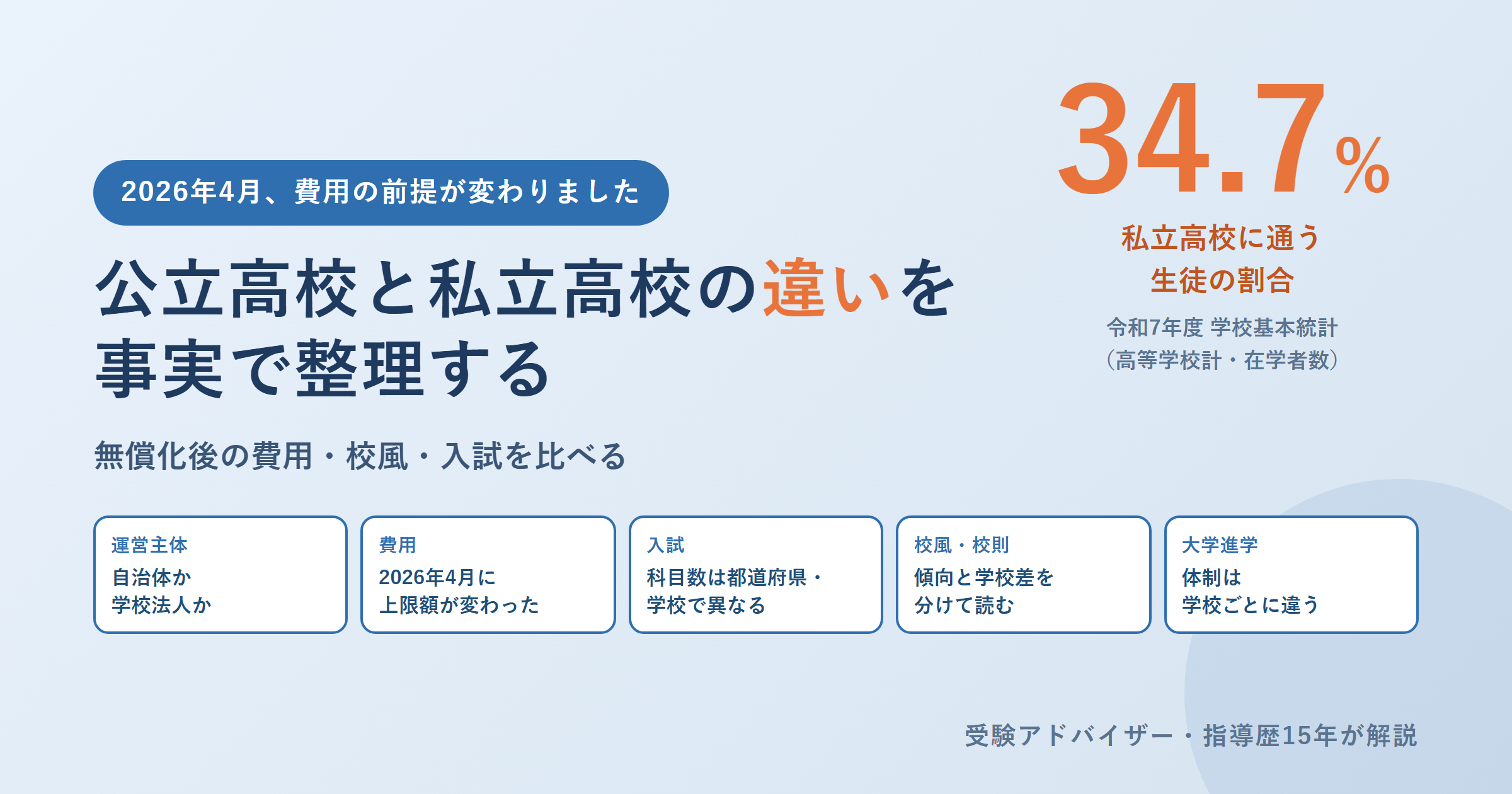 公立高校と私立高校の違い｜無償化後の費用・校風・入試を比べる