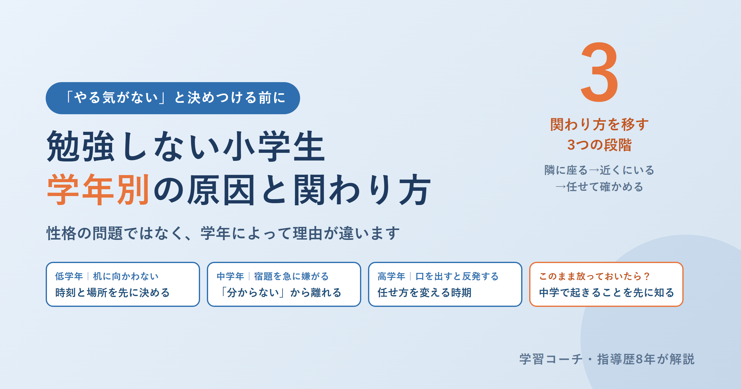 勉強しない小学生｜学年別の原因と、親の関わり方の変え方