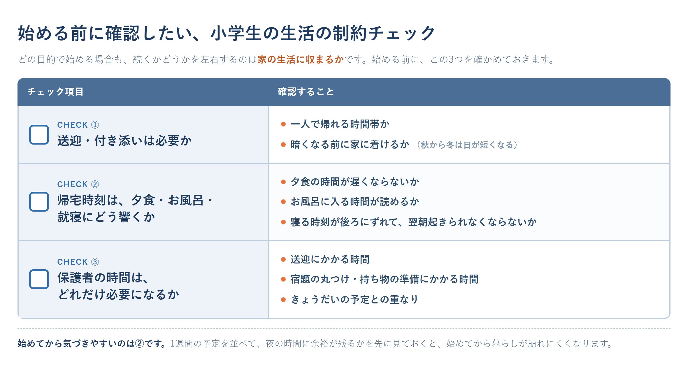 塾を始める前に確認したい、小学生の生活の制約チェックリスト。送迎・付き添いの要否、帰宅時刻が夕食・入浴・就寝に与える影響、保護者の時間がどれだけ必要かの3項目
