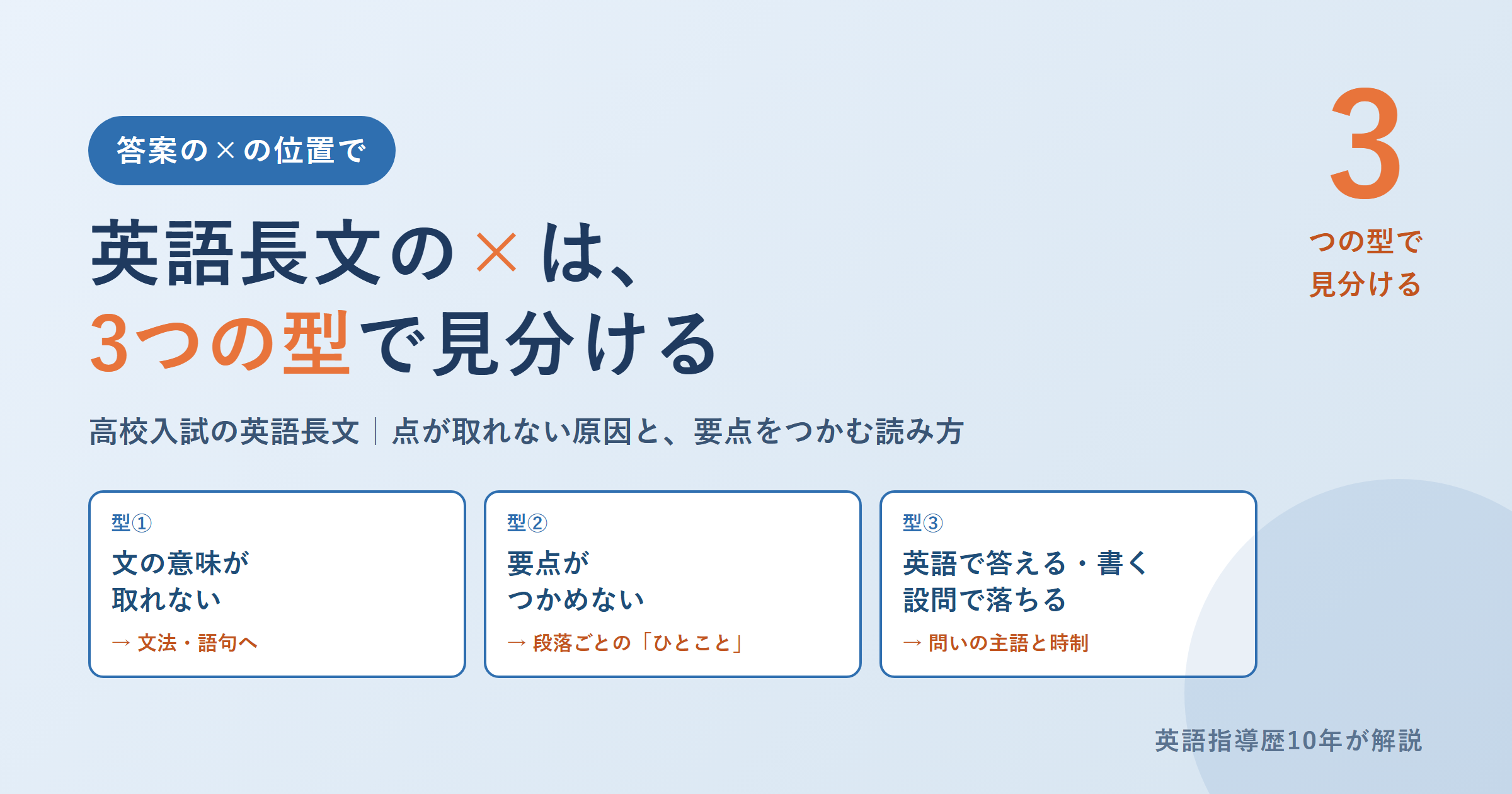 高校入試の英語長文｜点が取れない原因の見分け方と、要点をつかむ読み方