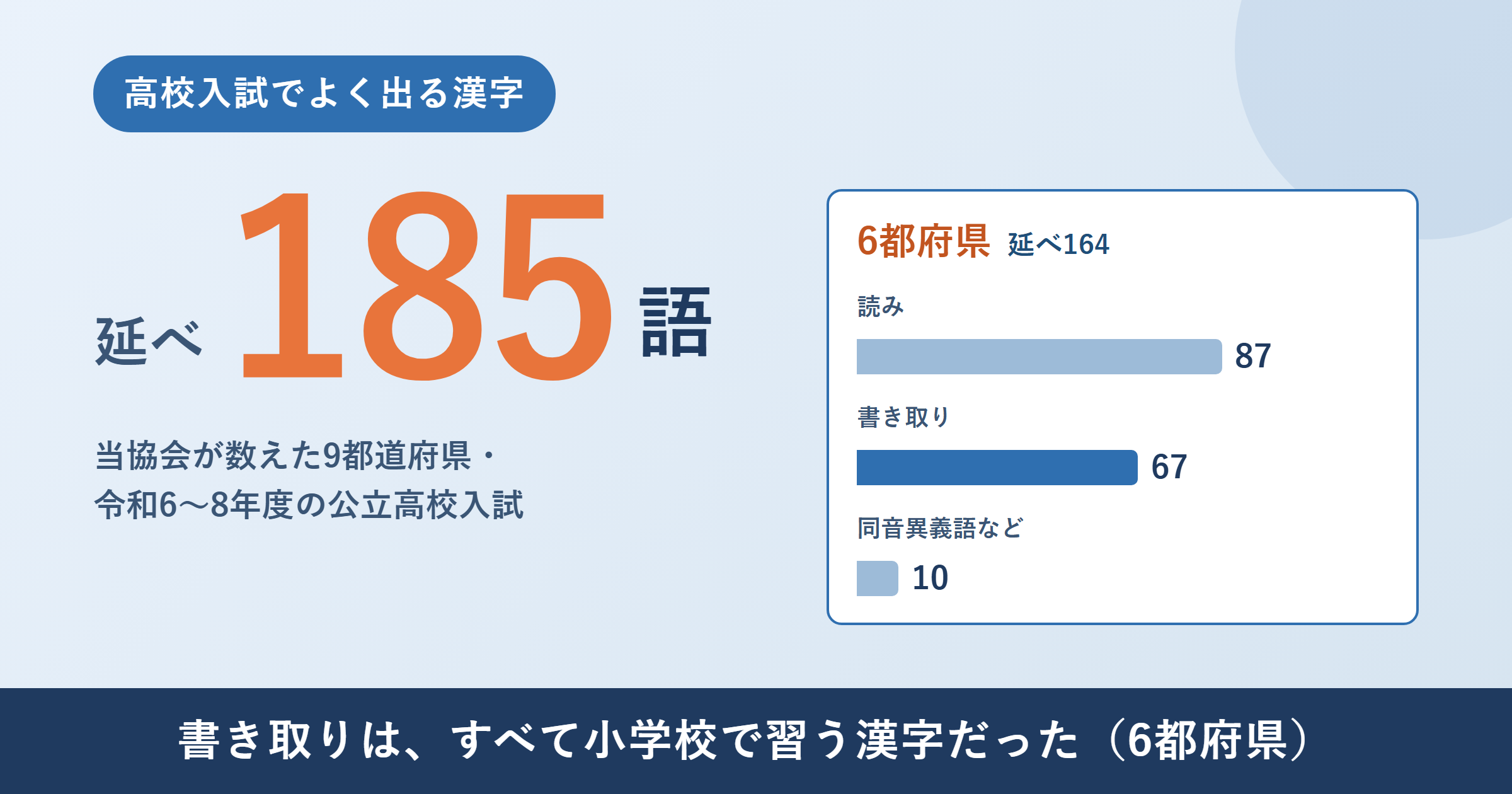 高校入試でよく出る漢字｜出題パターンと、残り期間での覚え方