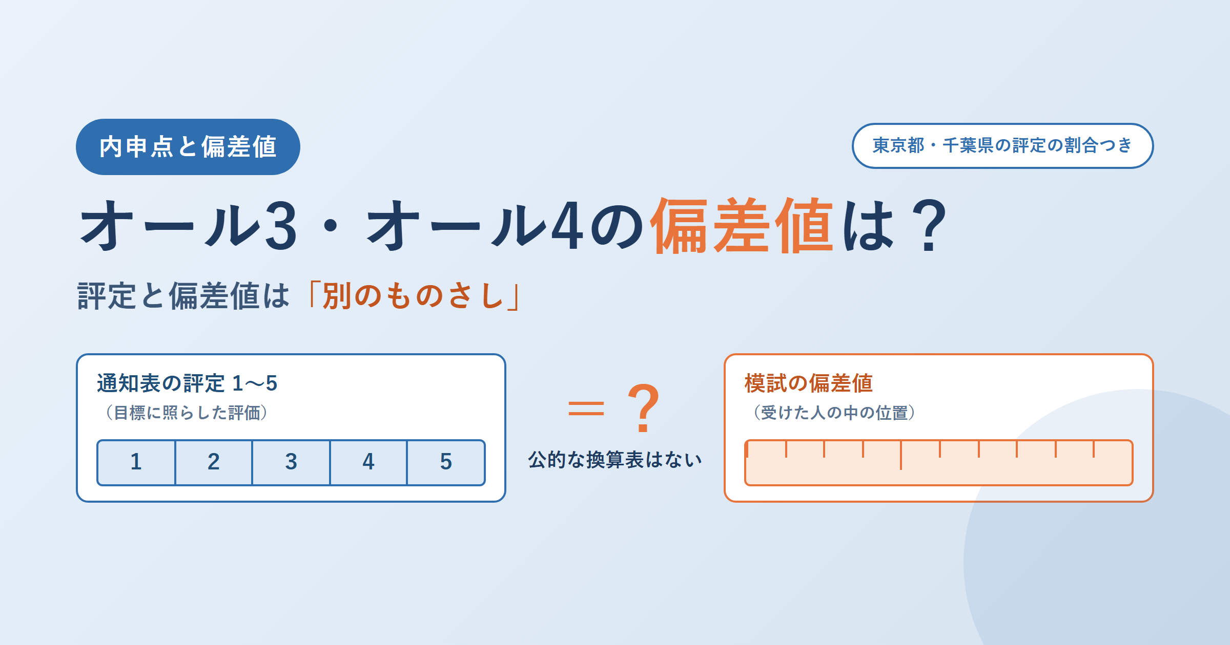 オール3・オール4の偏差値は？内申点と偏差値が「別のものさし」である理由と、自分の位置の確かめ方