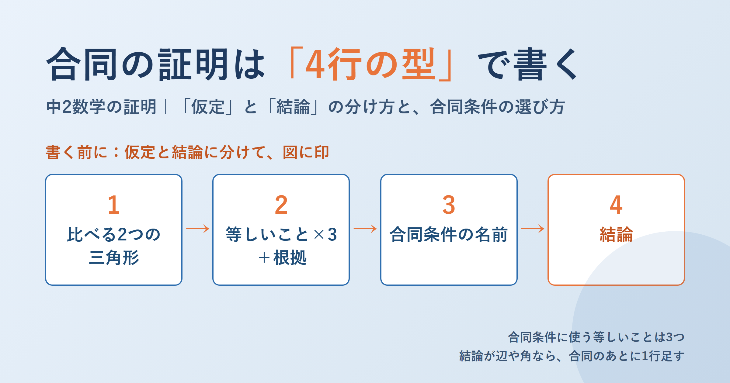 中2数学の証明が書けない人へ｜「仮定」と「結論」の分け方と、合同条件の選び方