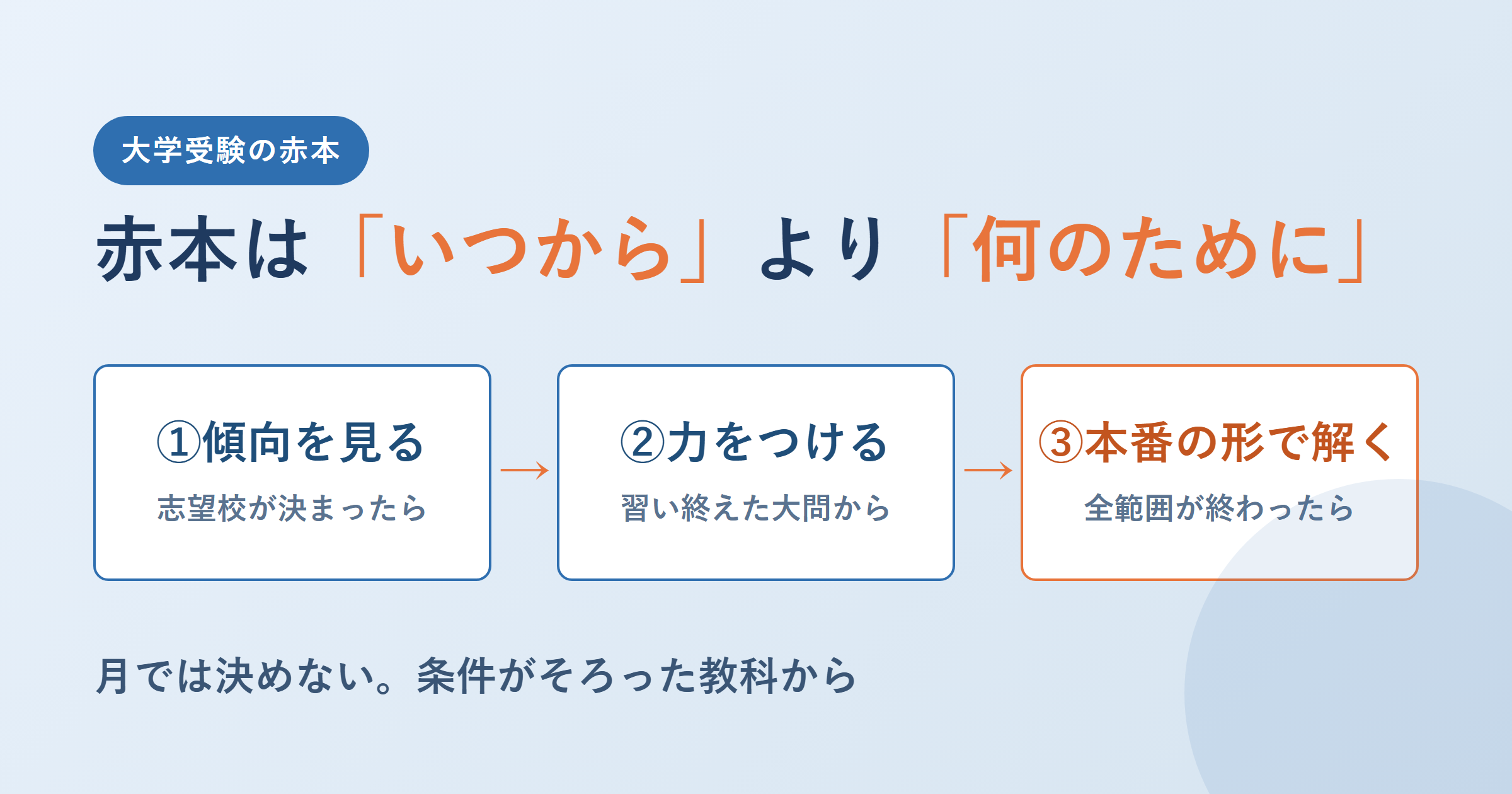 大学受験の赤本はいつから？共通テストと志望大学の過去問を始める時期と、目的別の使い方