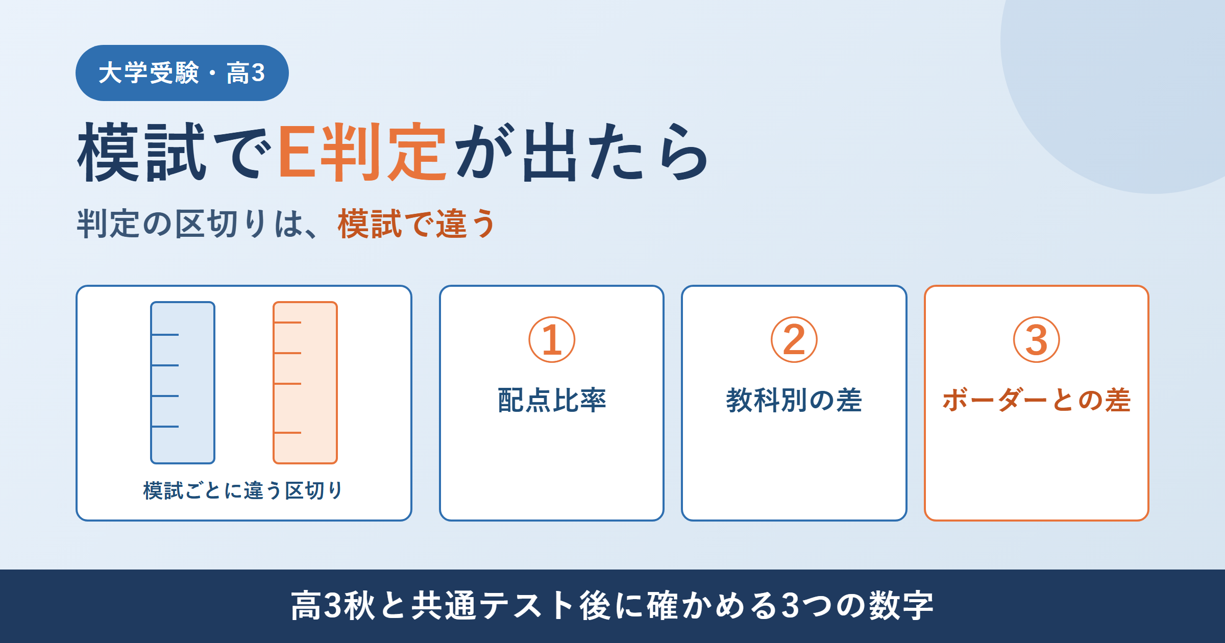 大学受験の模試でE判定｜判定の区切りは模試で違う。高3秋と共通テスト後に確かめる3つの数字