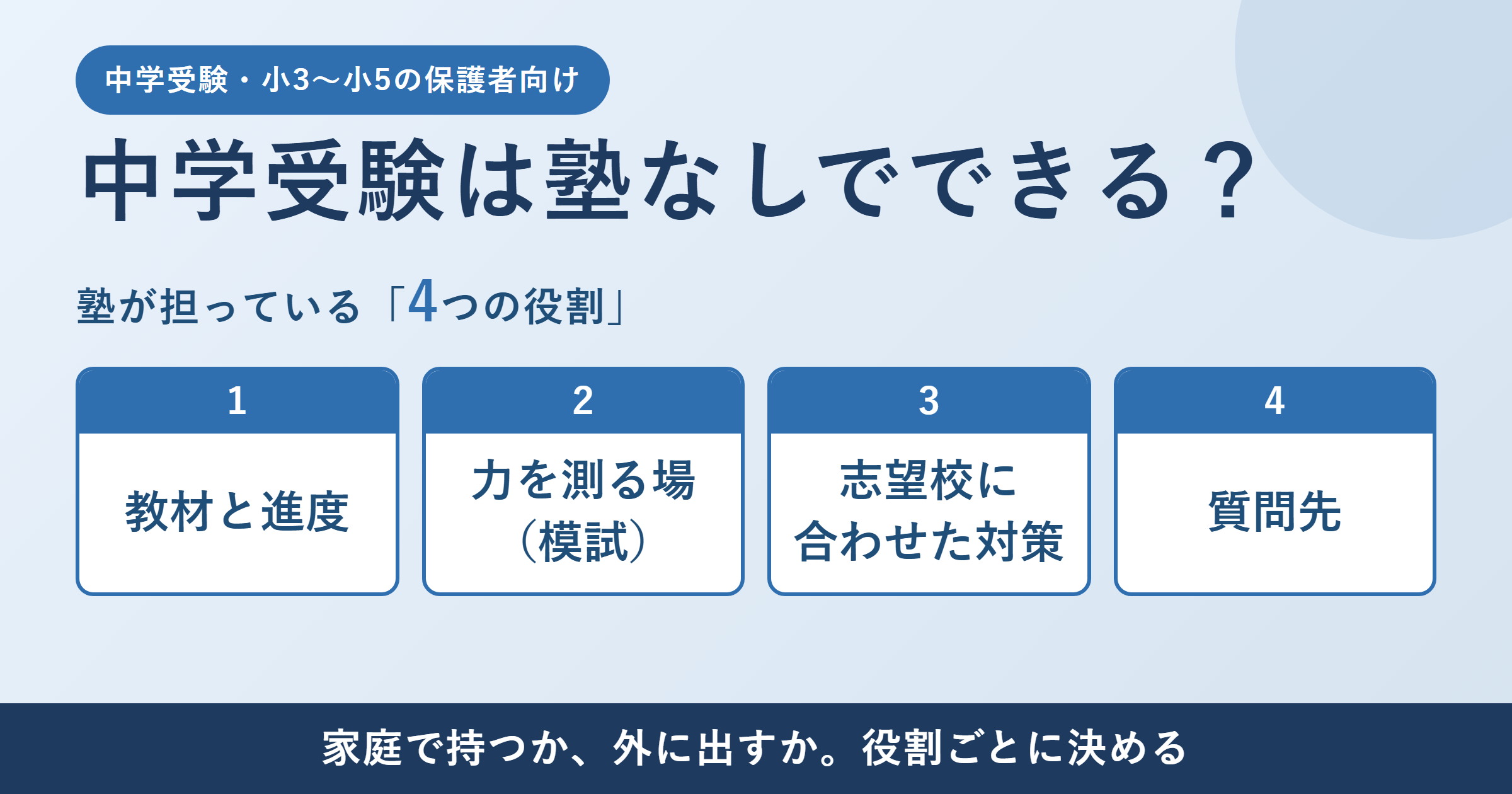 中学受験は塾なしでできる？塾が担っている4つの役割と、家庭で引き受けられるかの確かめ方