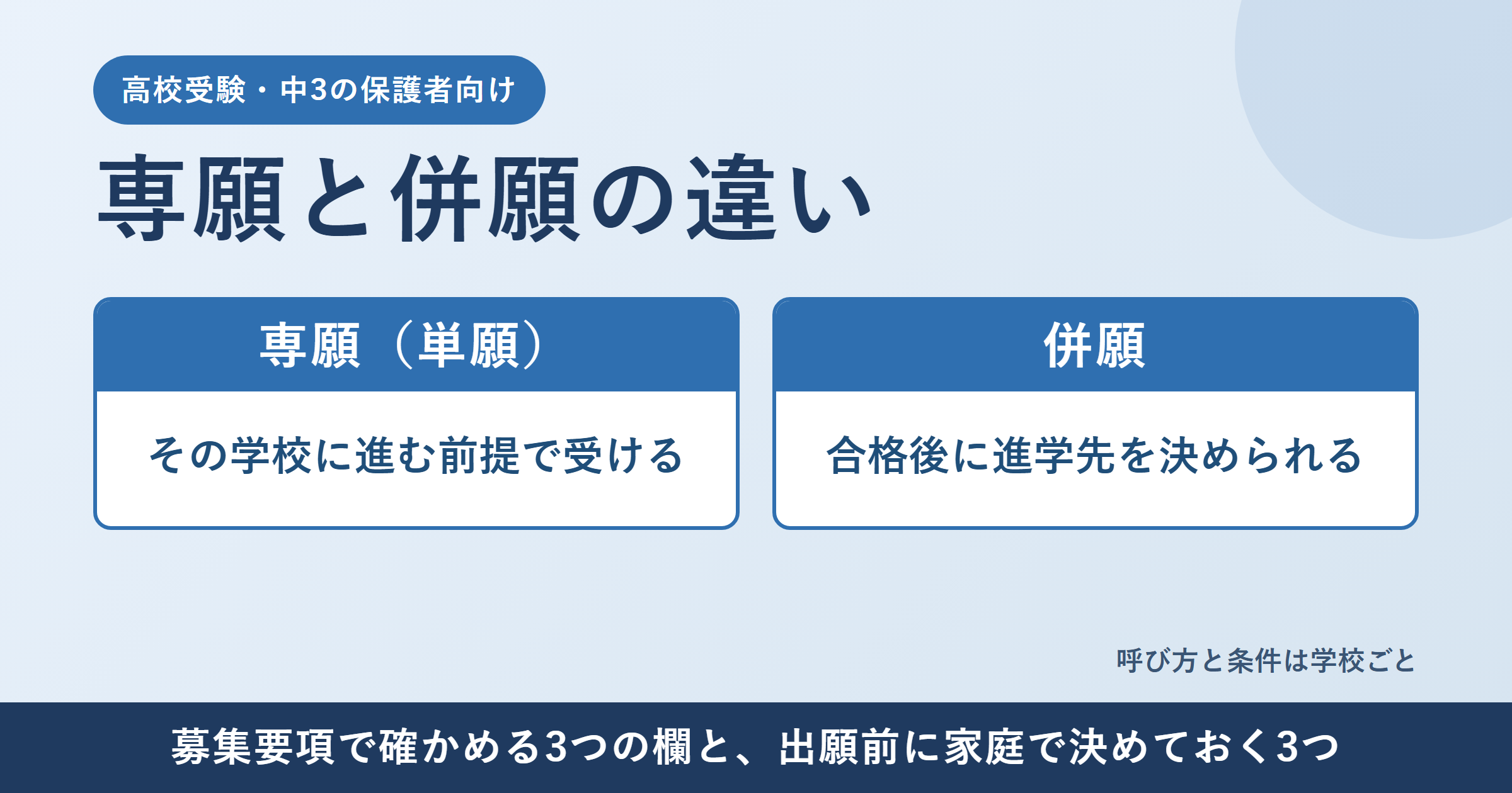 専願と併願の違い（高校受験）｜専願・単願とは何を約束する受け方か、出願前に家庭で決めておく3つ
