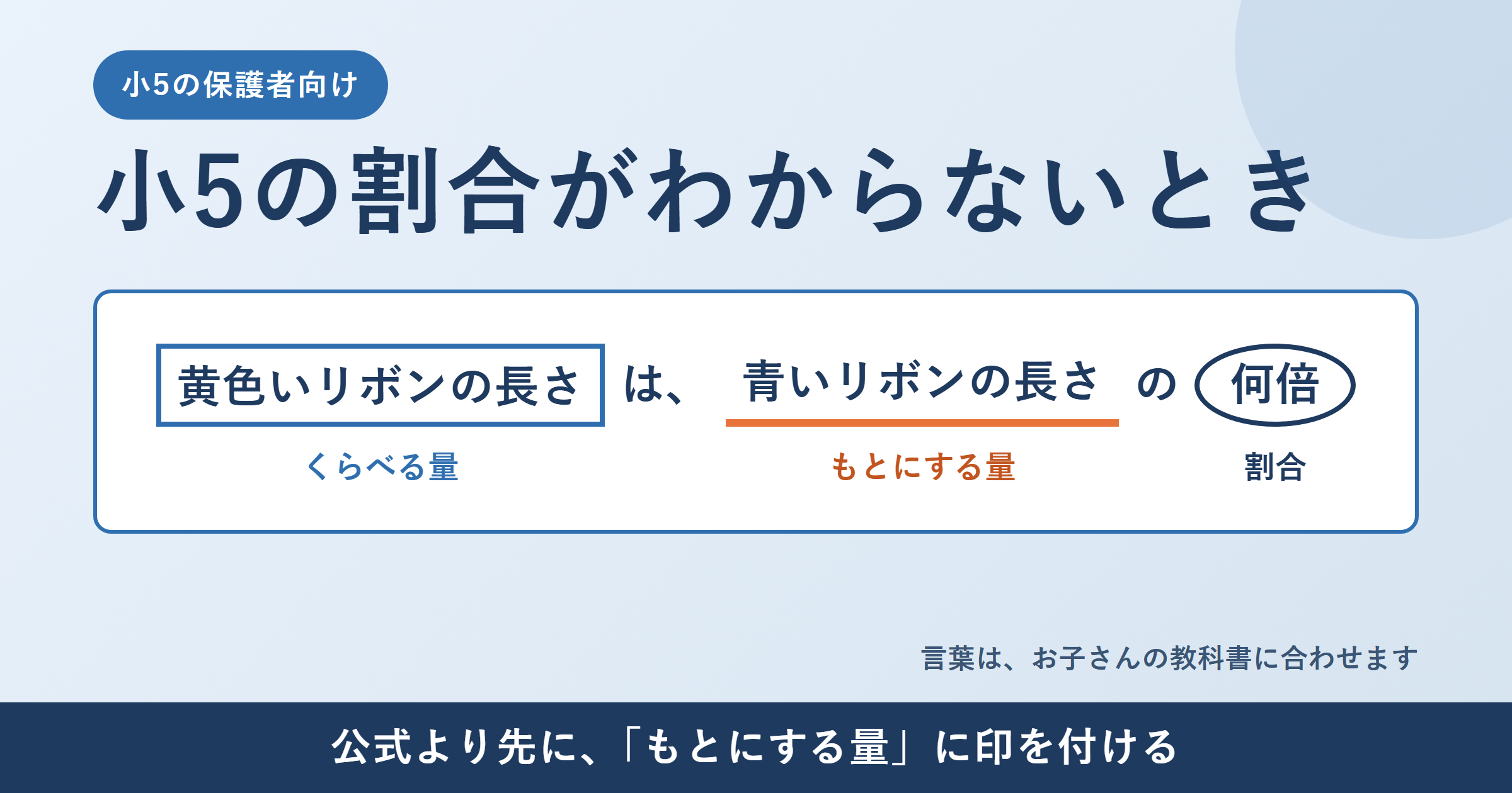 小5の割合がわからないとき｜「もとにする量」の見つけ方と、家庭での教え方の順番