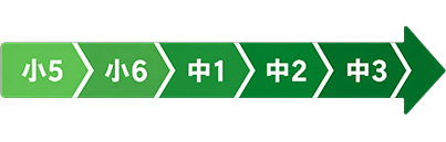 先取り学習のイメージ