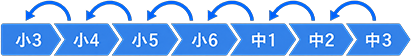 戻り学習のイメージ