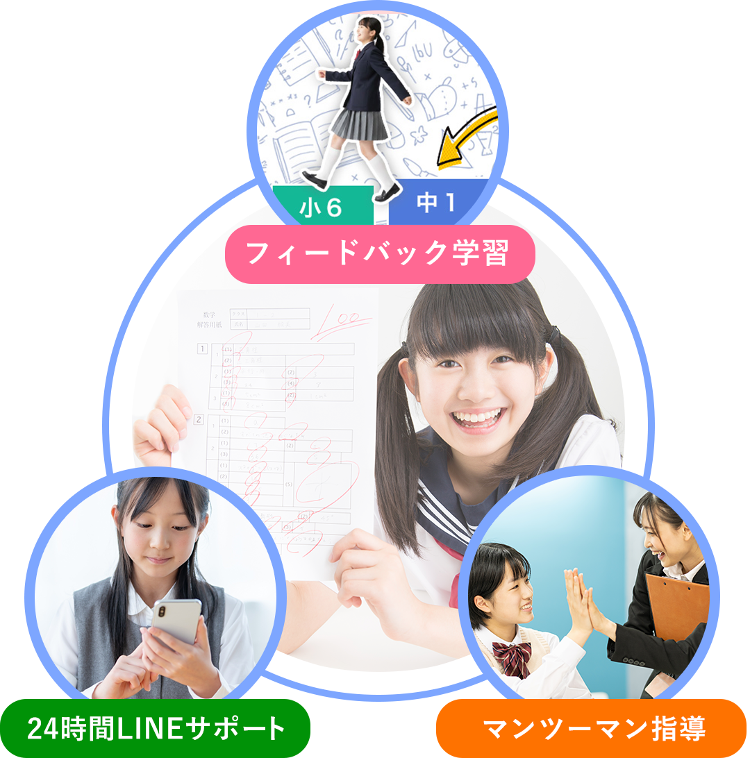  独自のシステムで「やればできる」を実感！