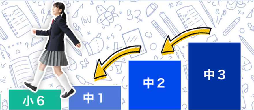 フィードバック学習イメージ