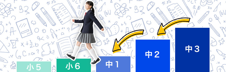 学年を超えて戻れるフィードバック学習