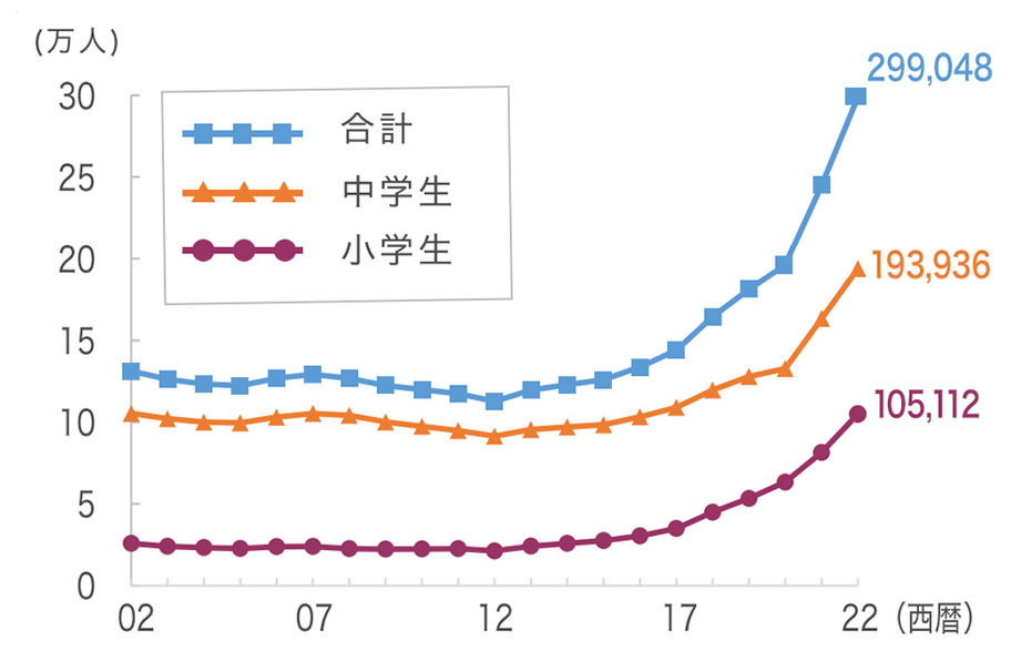 不登校