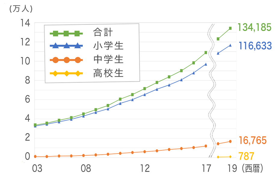 不登校