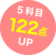 140点アップ